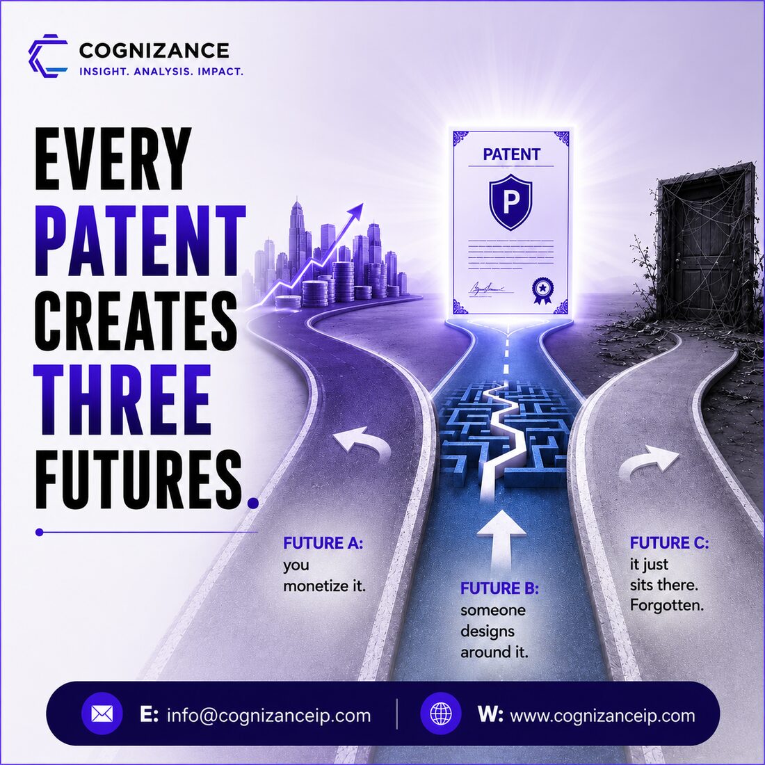 Every Patent Creates Three Futures, Cognizance mental model