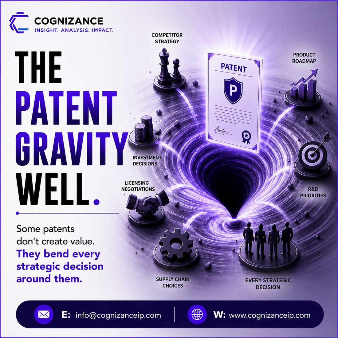 The Patent Gravity Well, Cognizance mental model