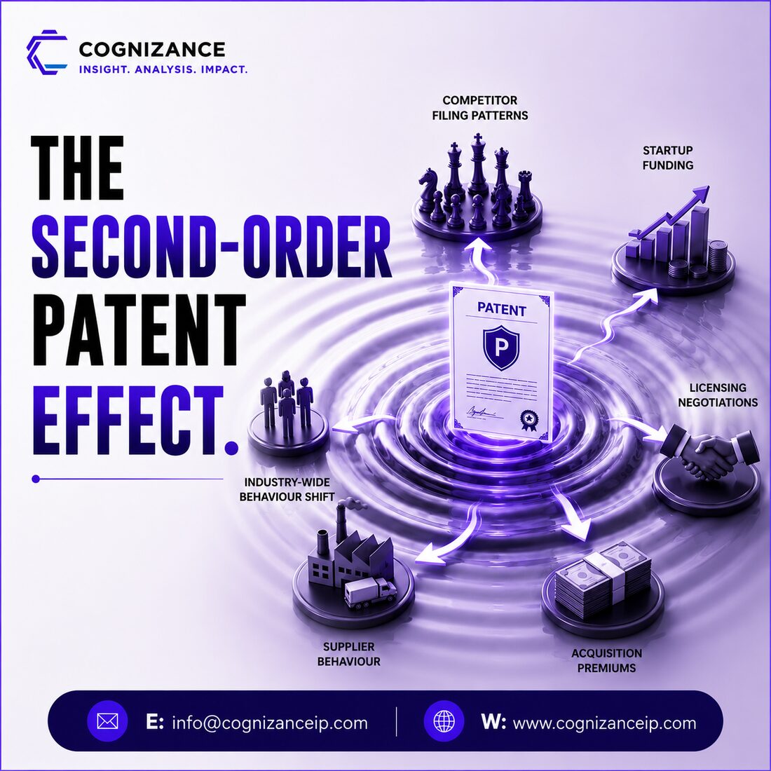 Second-Order Thinking on Patents, Cognizance mental model